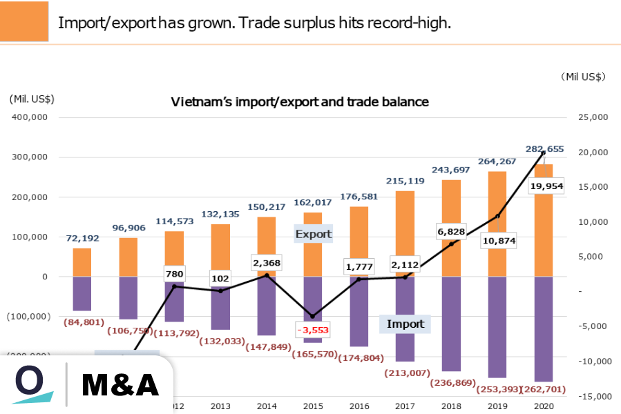 Đón đầu hoạt động M&A: Cơ hội không dễ dàng