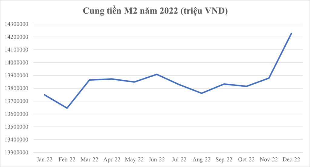 Diễn biến lãi suất ngân hàng Việt Nam 2