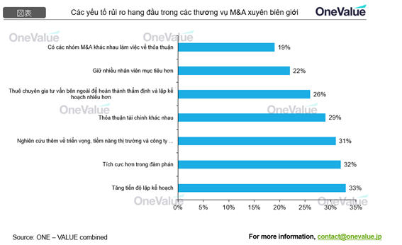 Tầm quan trọng của lập kế hoạch hội nhập