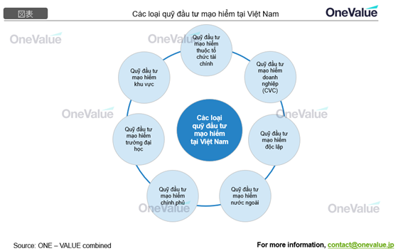  Quỹ đầu tư mạo hiểm nước ngoài