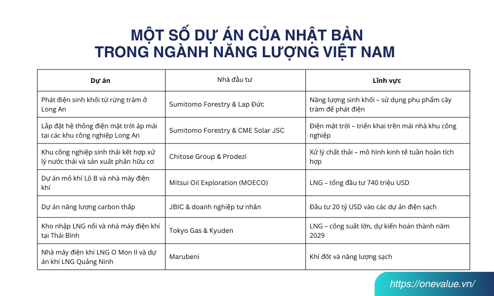 Nhật Bản là đối tác chiến lược trong chuyển dịch năng lượng Việt Nam