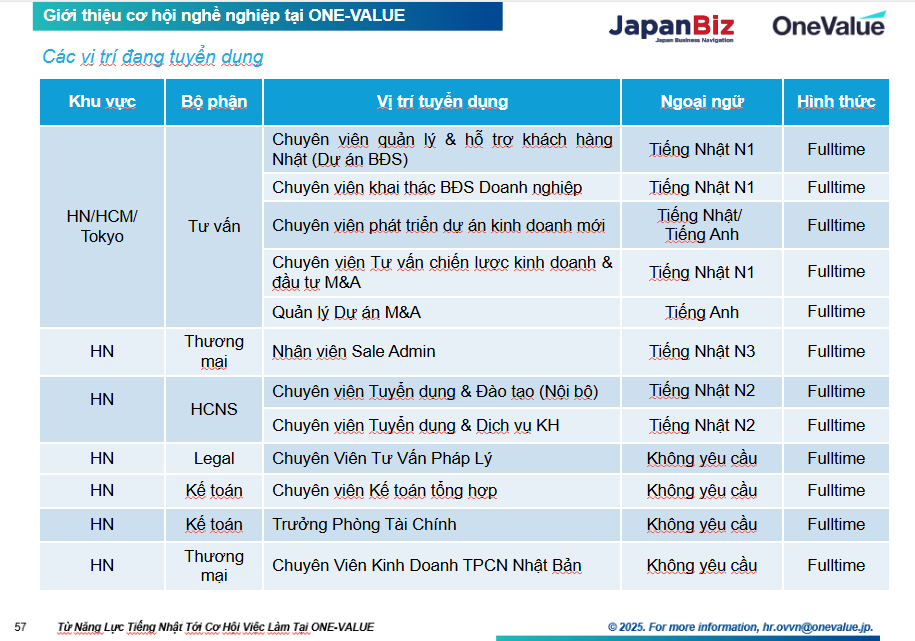 Recap Webinar “Từ năng lực tiếng Nhật tới cơ hội nghề nghiệp tại ONE‑VALUE”
