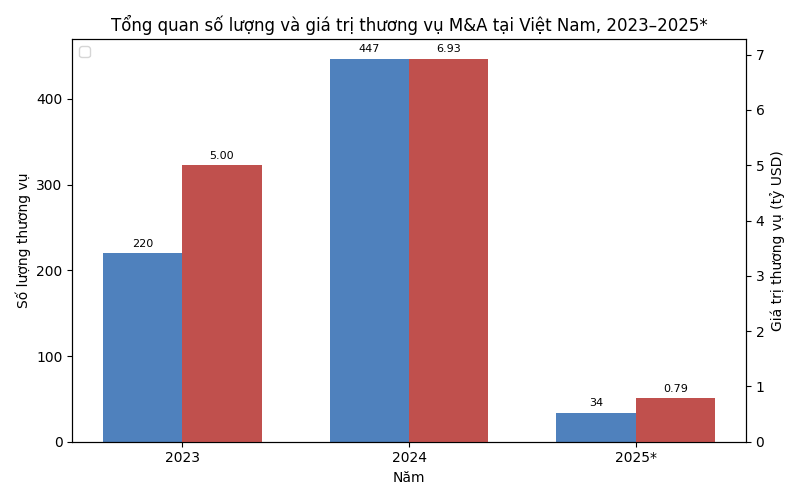 M&A Việt – Nhật 2024–2025 – Tổng quan, xu hướng, nhà đầu tư & cơ hội